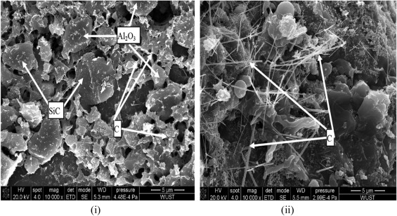 Exploring the Potential of Nanomaterials in Refractory Manufacturing