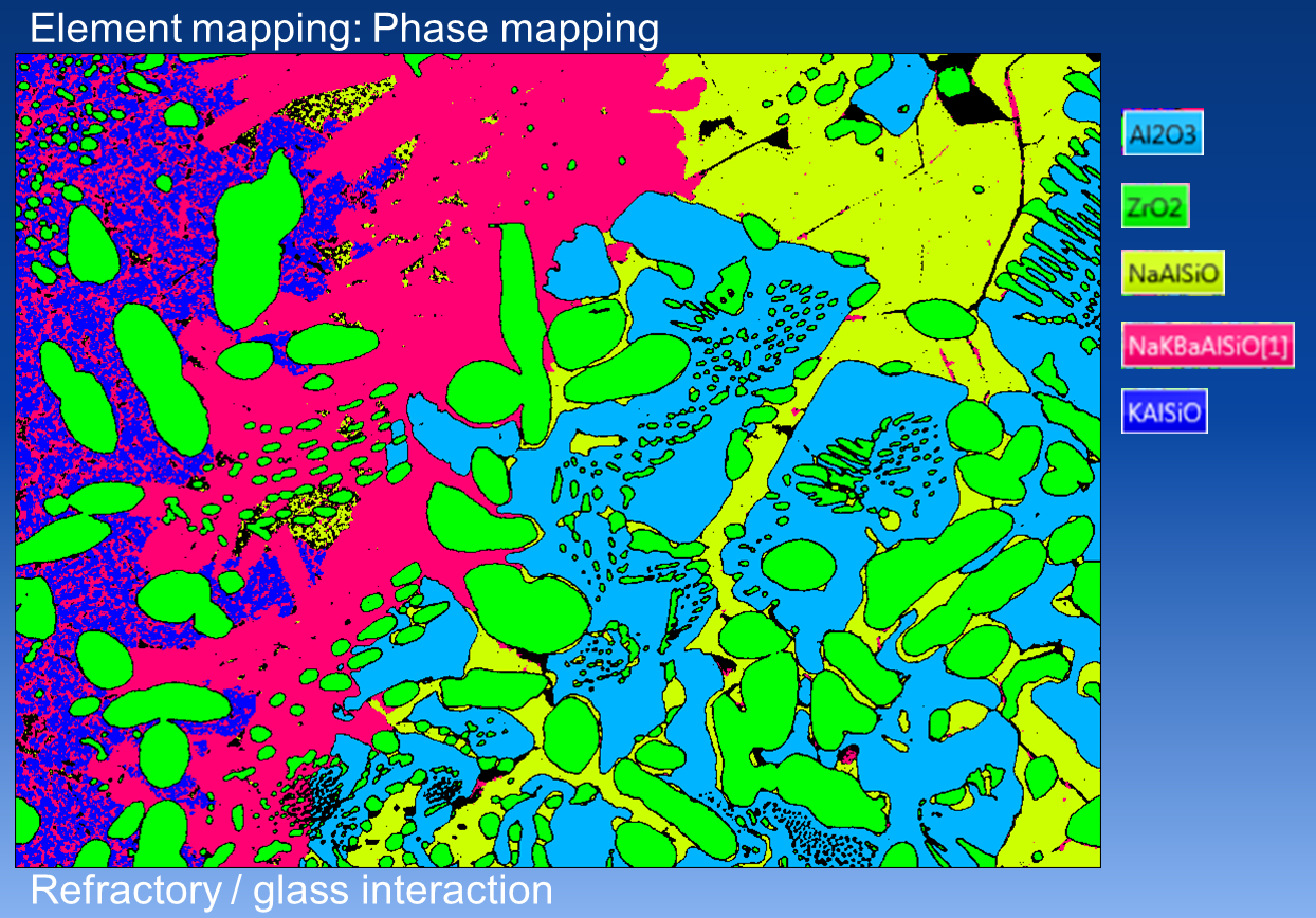 Exploring the Use of Advanced Analytical Techniques in Refractory Research